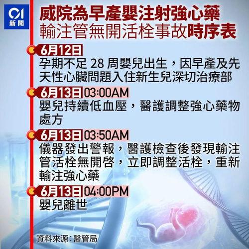 香港爆料医疗事故案例最新,揭秘一起惊心动魄的救治危机